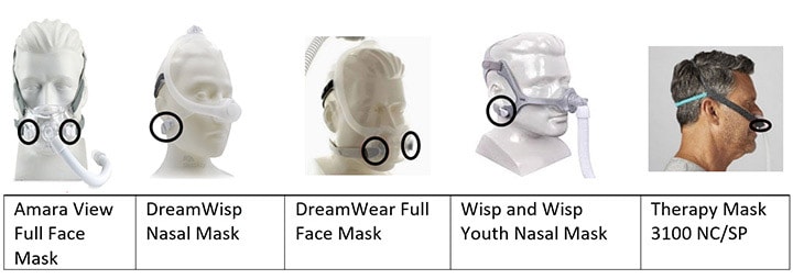 Impacted masks include the Amara View Full Face Mask, DreamWisp Nasal Mask, DreamWear Full Face Mask, Wisp and Wisp Youth Nasal Mask, Therapy Mask 3100 NC/SP